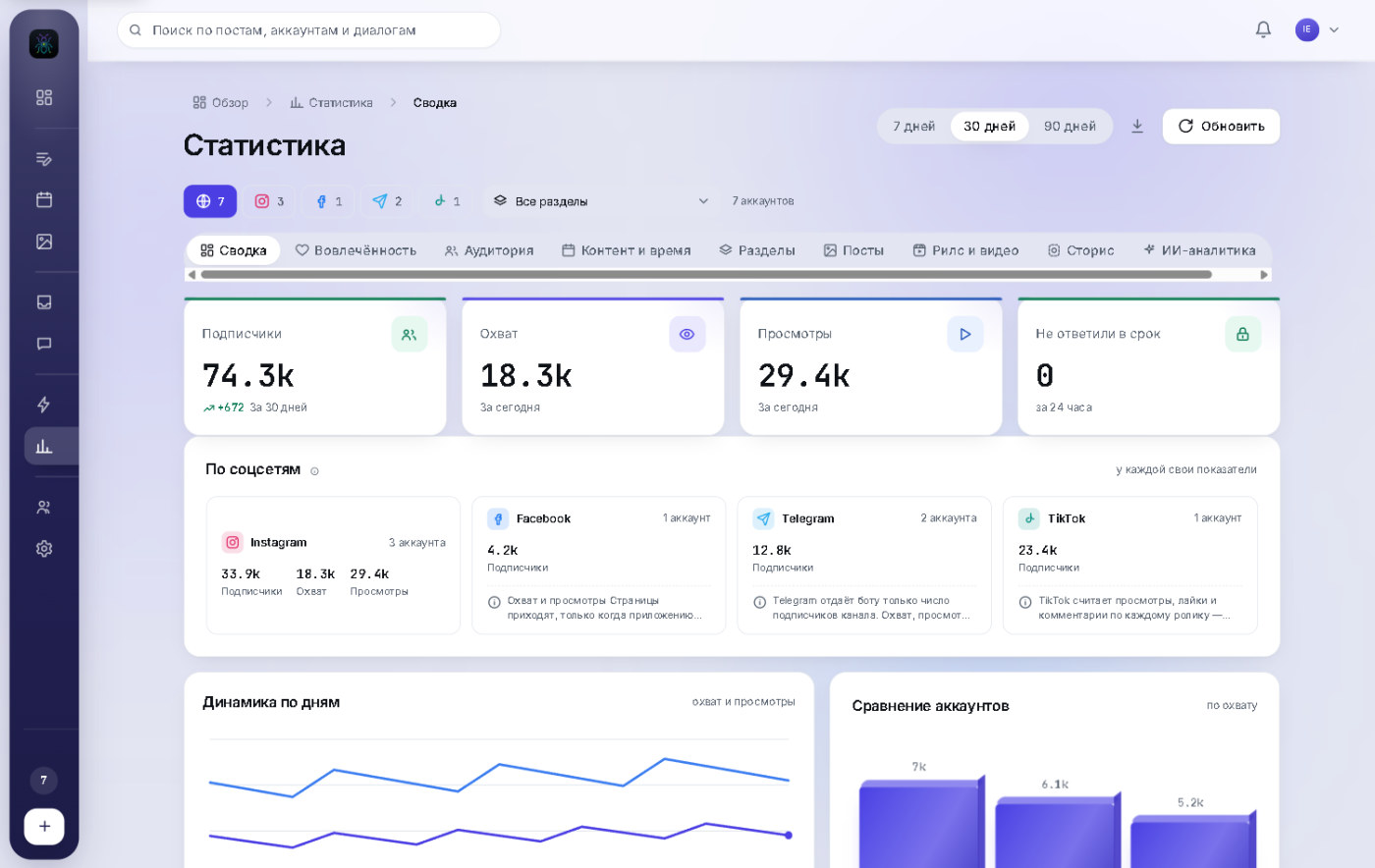 Analytics: followers, reach and views per network, daily dynamics and account comparison